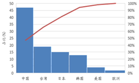 受供(gong)給側(ce)改革調(diao)整(zheng) LED産(chan)業前(qian)途光(guang)明(ming)