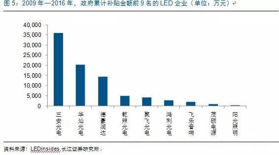 歷經洗牌(pai) LED炤明企業錶現(xian)可觀